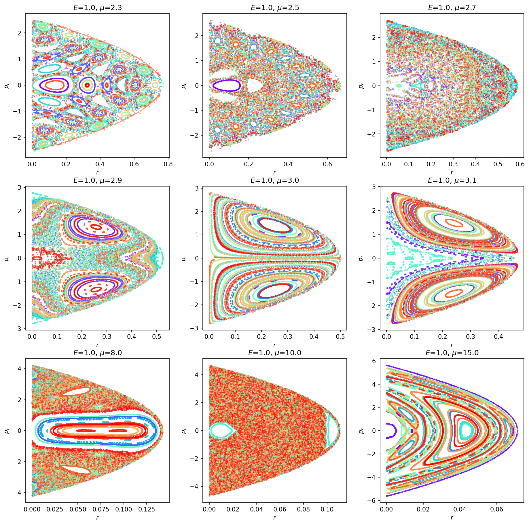 Sampled Poincare maps